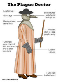 Nostradamus was most famous Plague Doctor during Black Death years