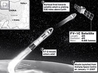China prepares for Star Wars successfully testing anti-satellite missile