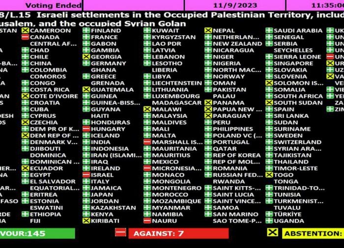 Ukraine betrays USA, Hungary supports Israel: Metamorphoses at UN General Assembly