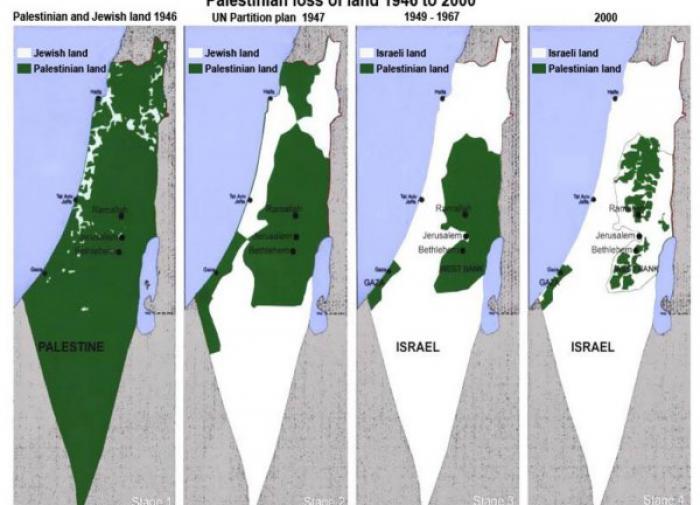The Israeli-Palestine Conflict
